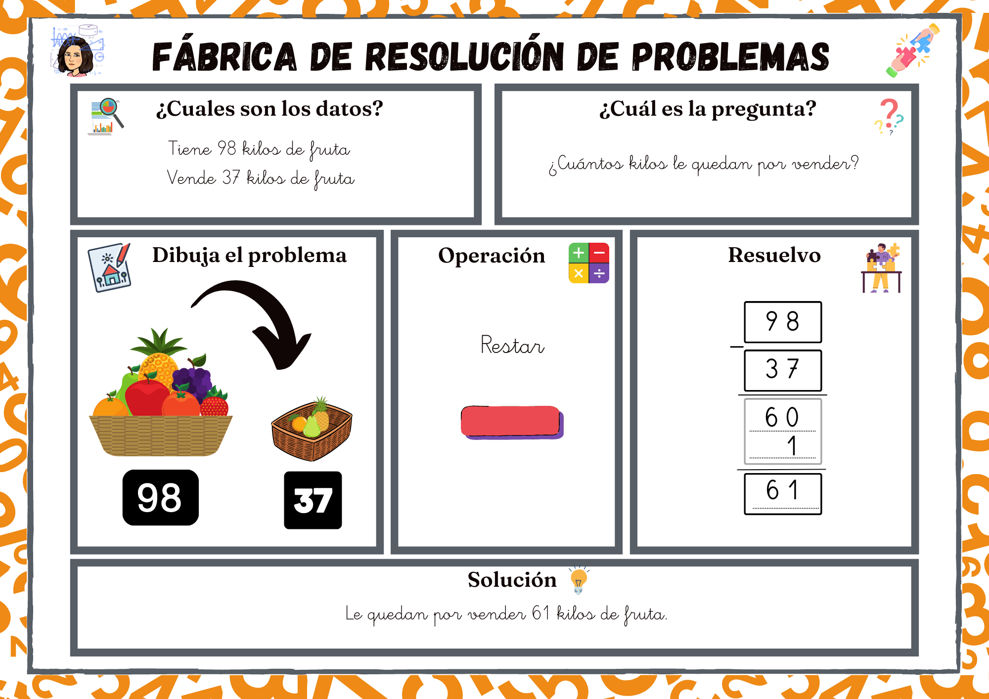 Resolución De Problemas En Primaria: Plantilla Gratis - MRE